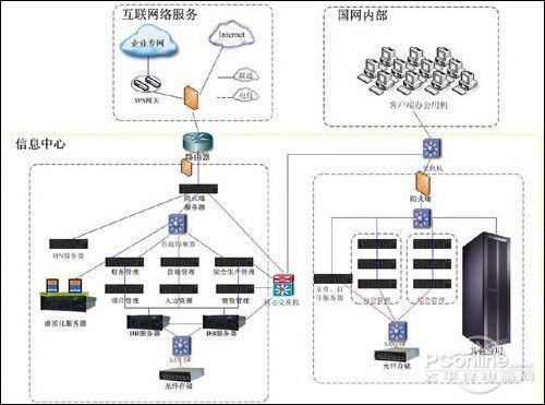 聯(lián)想服務(wù)器護(hù)航國家電網(wǎng)SG186項(xiàng)目，重塑電力信息化基石